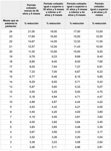 La pensión de jubilación: Tipos y características 2 pension-jubilacion