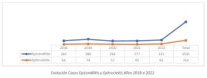 Incapacidad laboral por Epicondilitis 1 evolucion de la epicondilitis en el trabajo